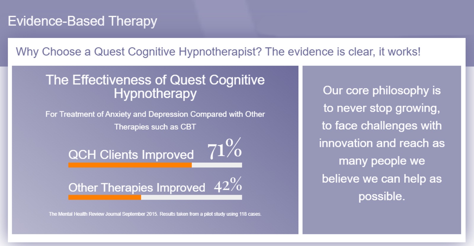 Evidence-based therapy infographic: QCH clients improved 71% vs 42% for other therapies